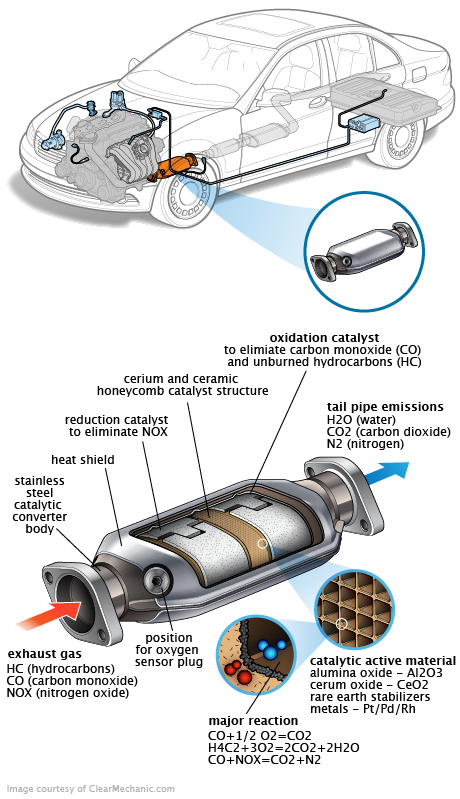 See C2288 repair manual